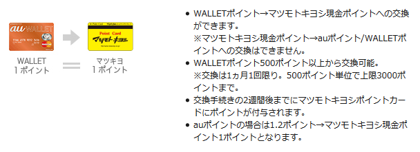 Au Walletカードとマツモトキヨシ現金ポイントカード ポイント二重取り Au Pay Au Wallet カード 情報
