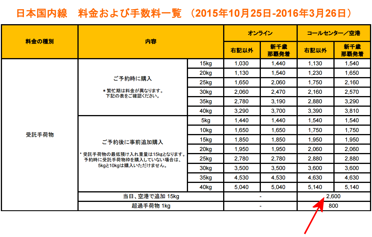 ジェットスター ジャパンがセール中 Au Pay Au Wallet カード 情報