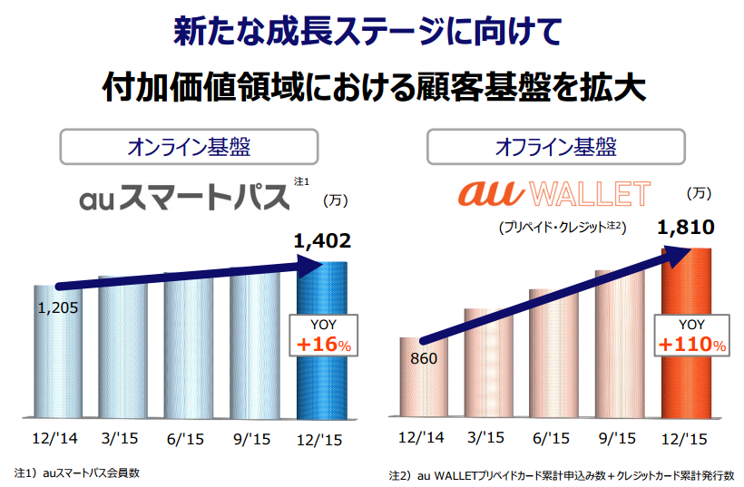 1810万