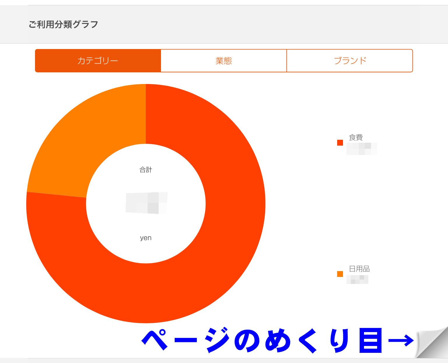 円グラフ