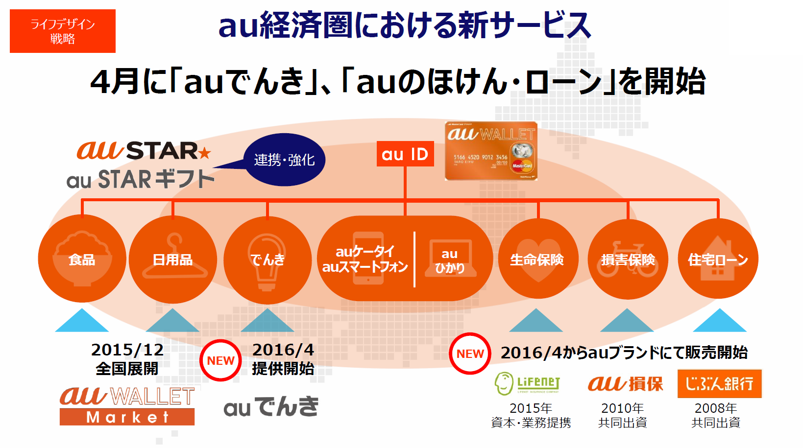 au経済圏