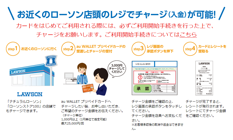 ローソンチャージの方法