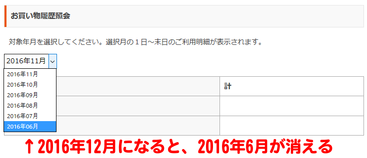 2016年12月になると、2016年6月が消える