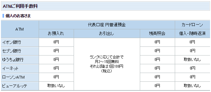 ATM利用手数料_住信SBIネット銀行