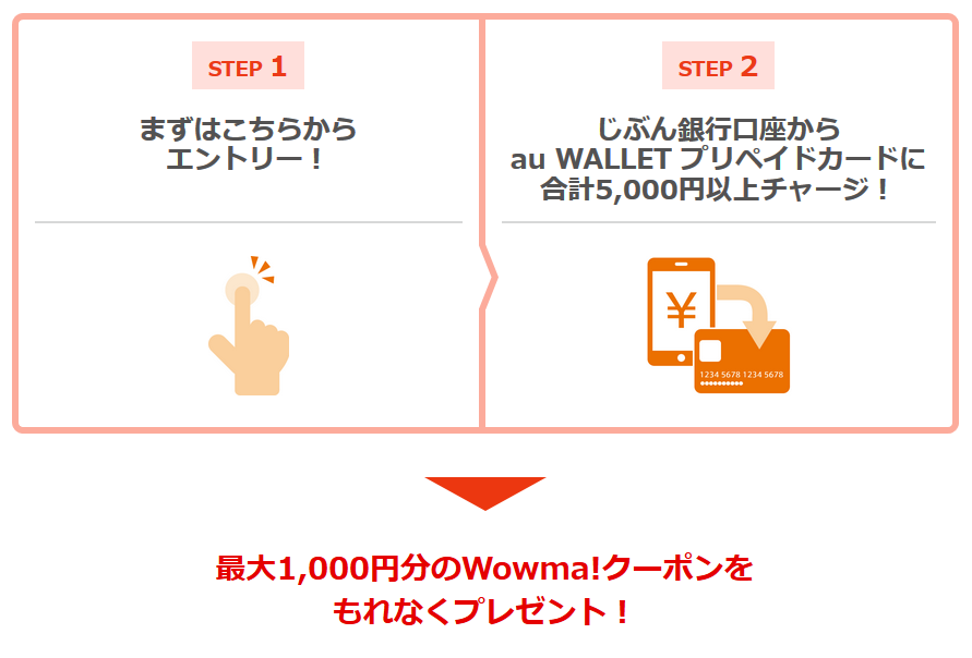 じぶん銀行×wowma