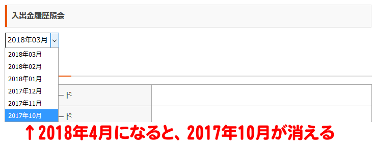 2018年4月になると、2017年10月が消える