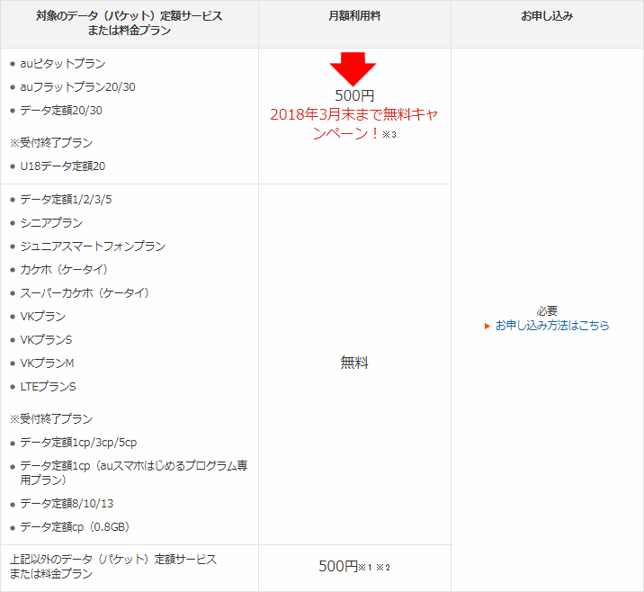 テザリングオプション_au