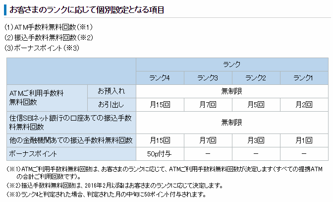 手数料_無料回数_住信SBIネット銀行