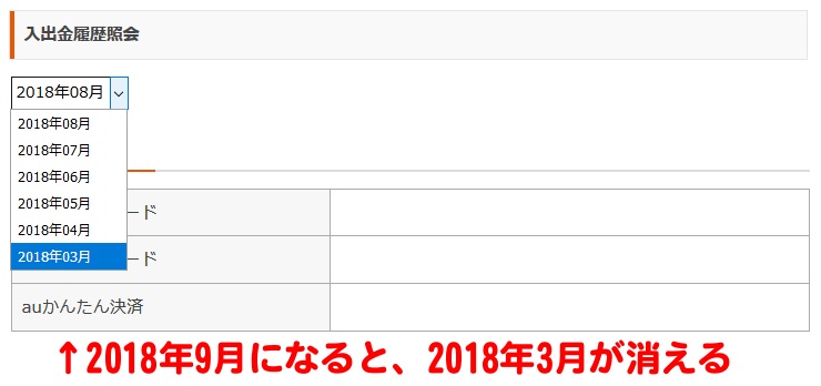 2018年9月になると、2018年3月が消える