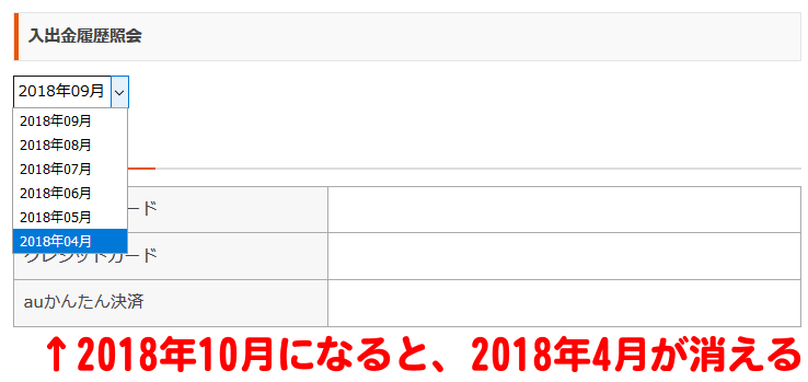 2018年10月になると、2018年4月が消える