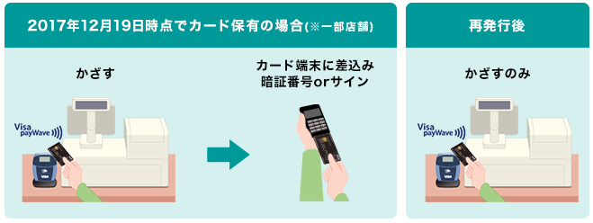 仕様変更_住信SBIネット銀行