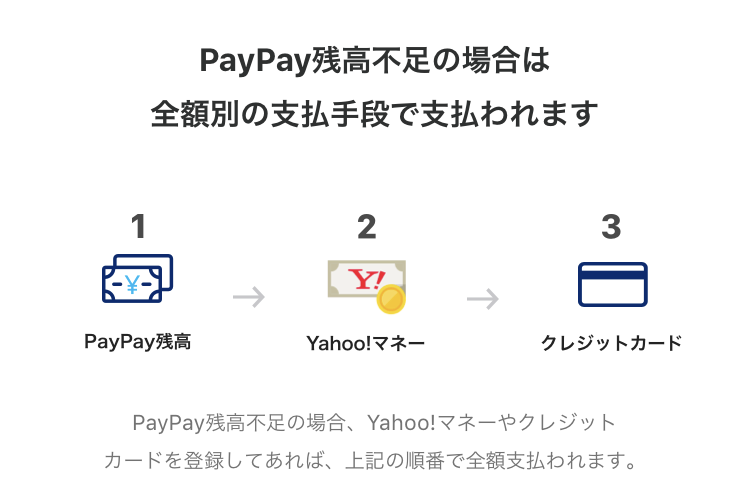 支払手段_PayPay